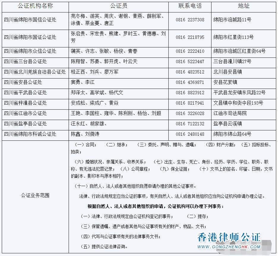 四川省綿陽公證處明細