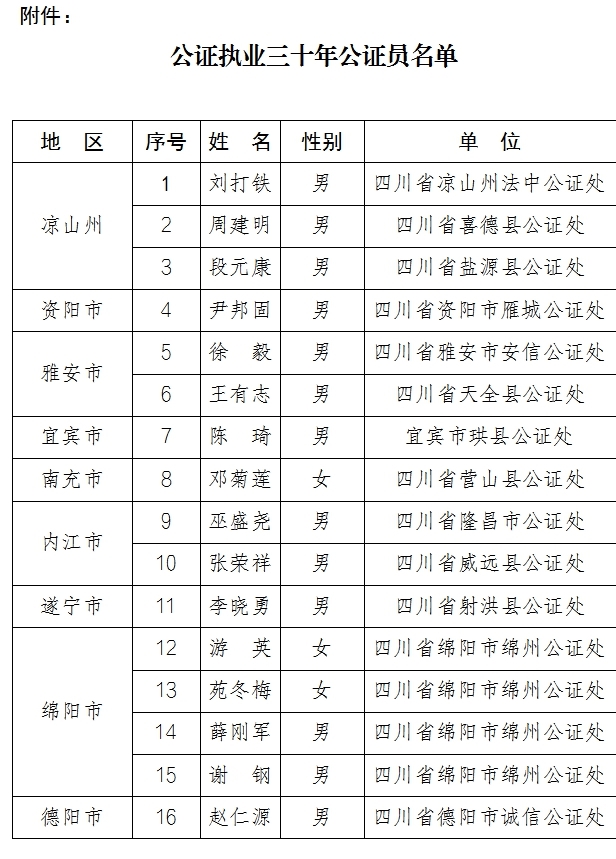 公證執(zhí)業(yè)三十年公證員名單